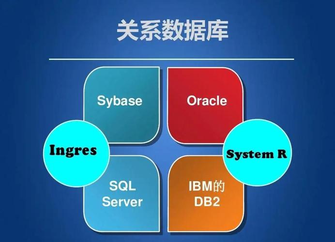 DB2究竟属于哪种类型的关系型数据库，它具有哪些独特的技术特点？