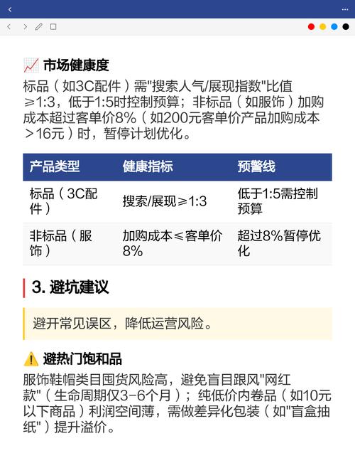 独立站能卖哪些热门产品品类？避坑指南助节省60%选品时间？
