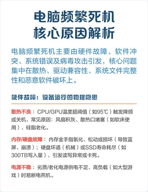 电脑频繁卡顿甚至死机，究竟是什么原因导致的呢？