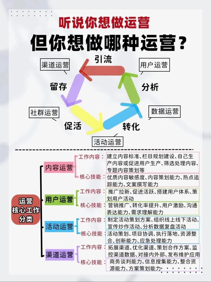 中小企业如何借助网络营销踏上腾飞快车道？