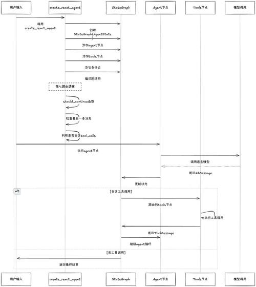 Golang并发编程中Goroutines的调度策略和性能优化，有哪些技巧可以大幅提升其效率？