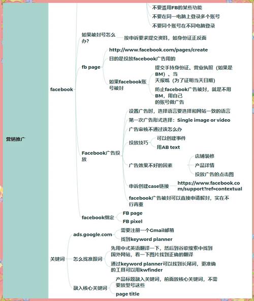 如何从零开始创建并上线阜新谷歌独立站？新手全指南！