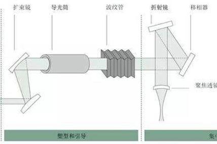Bazel 20 中 C 20 的具体应用场景有哪些？