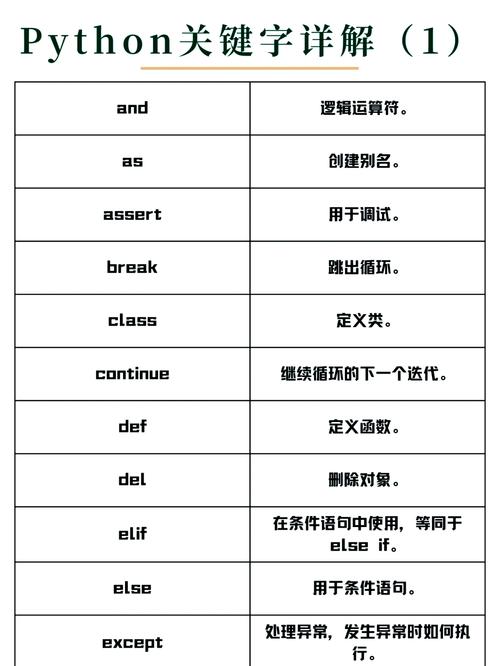 Python中raise关键字的三种用法具体是怎样的？