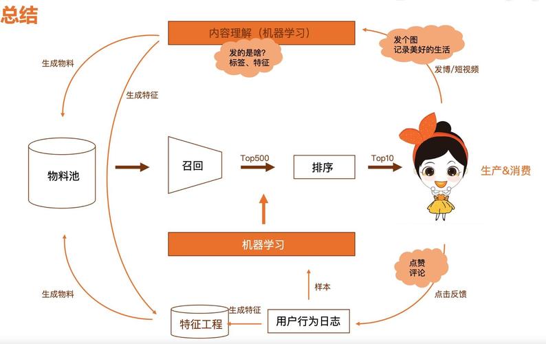 SEO外包服务具体包括哪些工作内容？