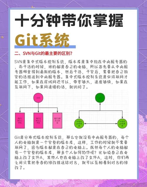 Git中push和commit究竟有何本质区别，二者操作有何具体差异？