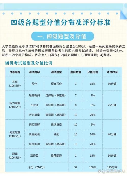 四级数据库考试都包含哪些具体知识点和题型？