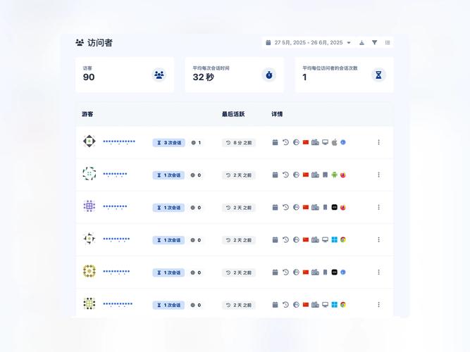 如何用PHP编写代码实现网站长尾词访客数量统计功能？