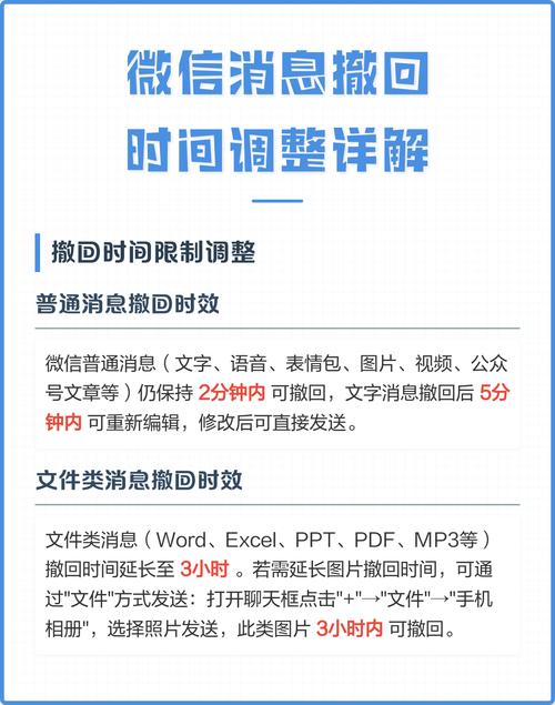 微信文件撤回时间能延长到多长时间？