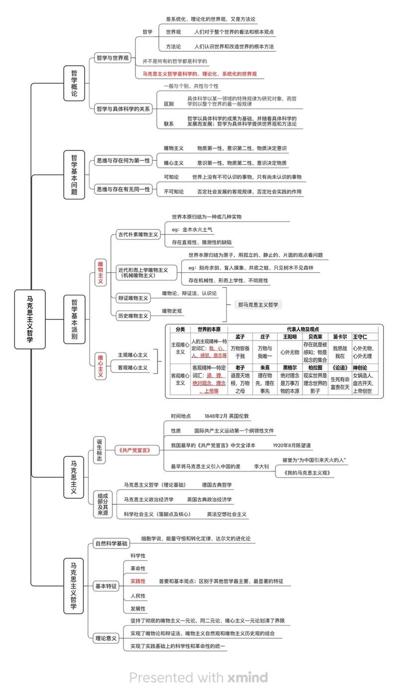OO真经：如何构建面向对象的哲学与科学体系？
