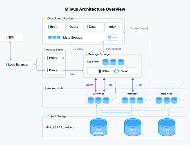 Kubernetes中如何配置特定的NetworkPolicy来控制网络流量？