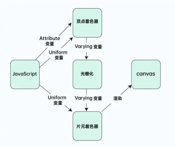 WebGL在WebRTC中具体有哪些应用场景？