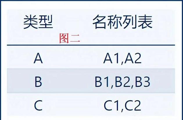 如何用并查集实现hdu6109数据的长尾词分割？