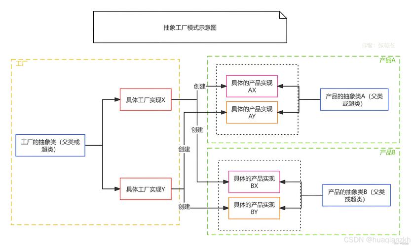 抽象工厂模式在23种设计模式中是如何体现其独特性的？