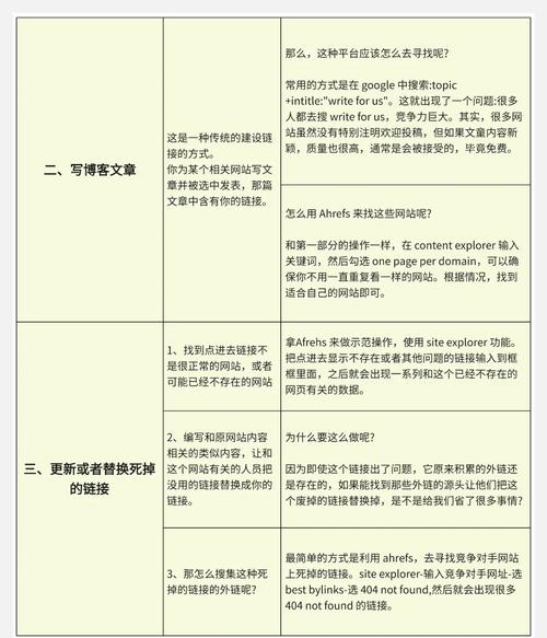 如何同过打造精准外链，实现快速提升网站流量和SEO效果？
