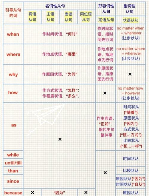 如何将两个表格内容整合到视图，形成长尾词？