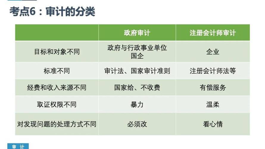 项目组和审计部的主要区别是什么？