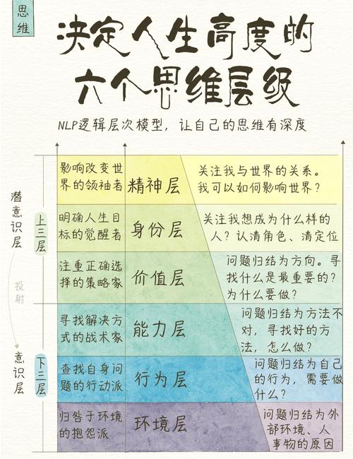 NLP教程第6部分有哪些内容讲解？