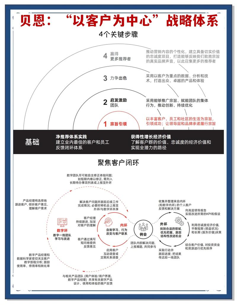 如何通过以客户为中心的策略实现网站优化效果最大化？