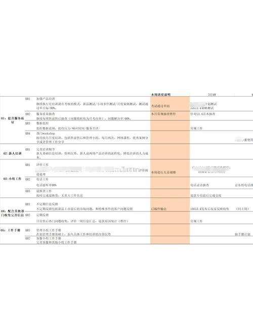 有哪些产品经理和技术经理适用的OKR模板可以推荐？