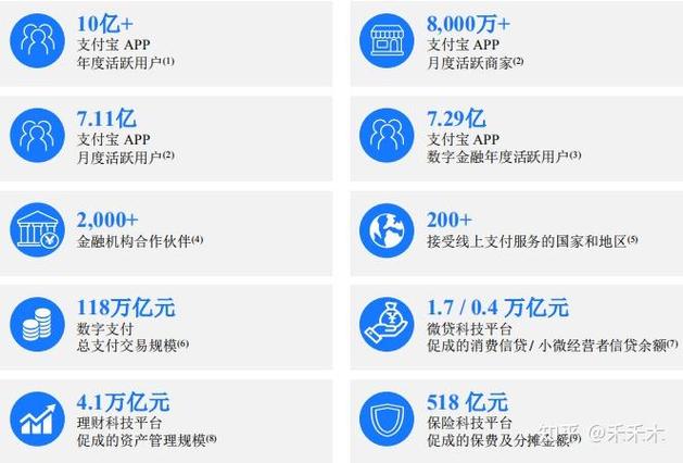 支付宝小程序生态，如何一图览尽便捷生活圈？