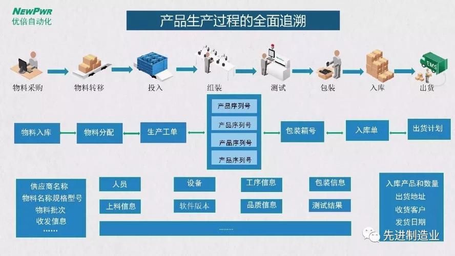 如何通过工厂类实现长尾词的智能应用与高效管理？