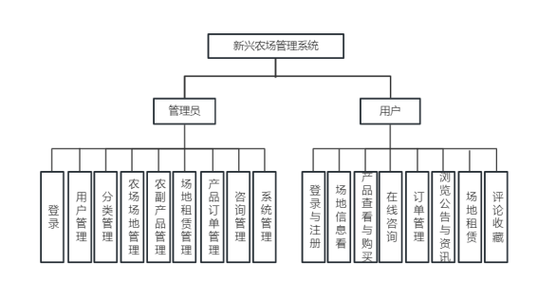 基于SSM框架的牧场管理软件源码LW文档，适合计算机毕业设计吗？