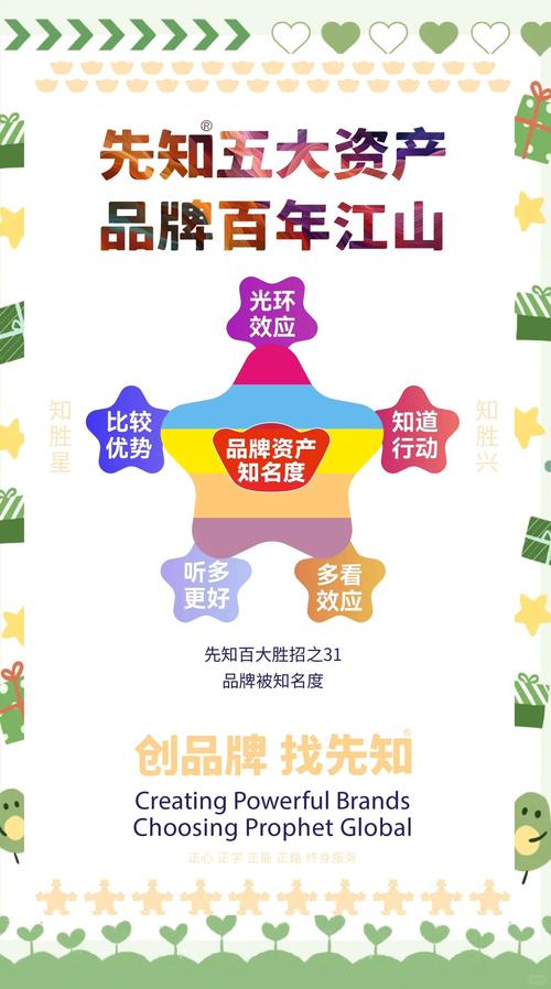北京网站推广优化公司能多大程度助力企业品牌知名度提升？效果如何衡量？
