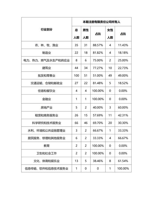 乡镇企业统计数据库具体包含哪些详细信息？