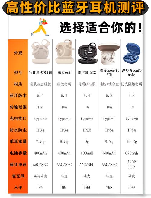 头戴式耳机和入耳式耳机哪个更合适？它们之间有哪些显著区别？