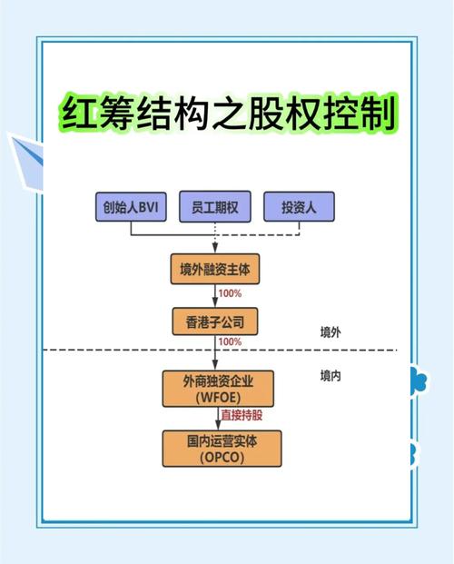项目方与筹备方的主要区别是什么？