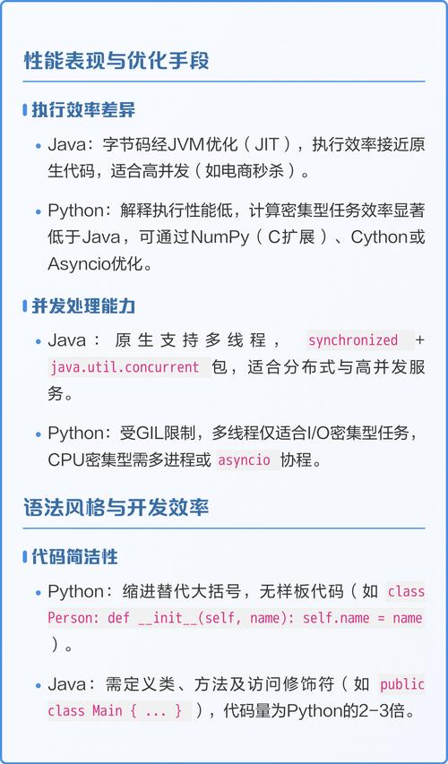 Python与Java在开发效率上有哪些差异？