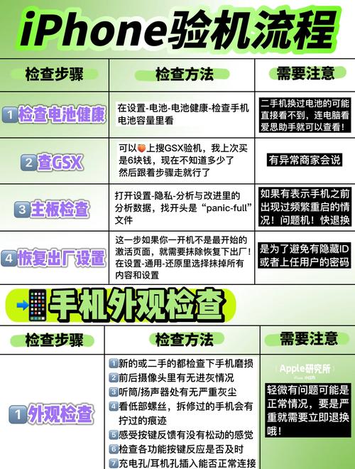 如何高效使用EF Code First并避免常见坑点？