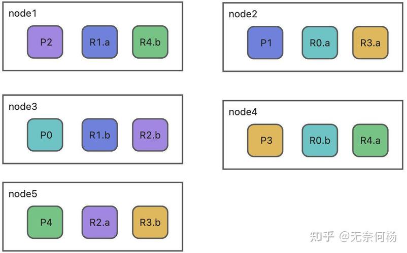 Elasticsearch8.X支持哪些自动补全的检索方式？