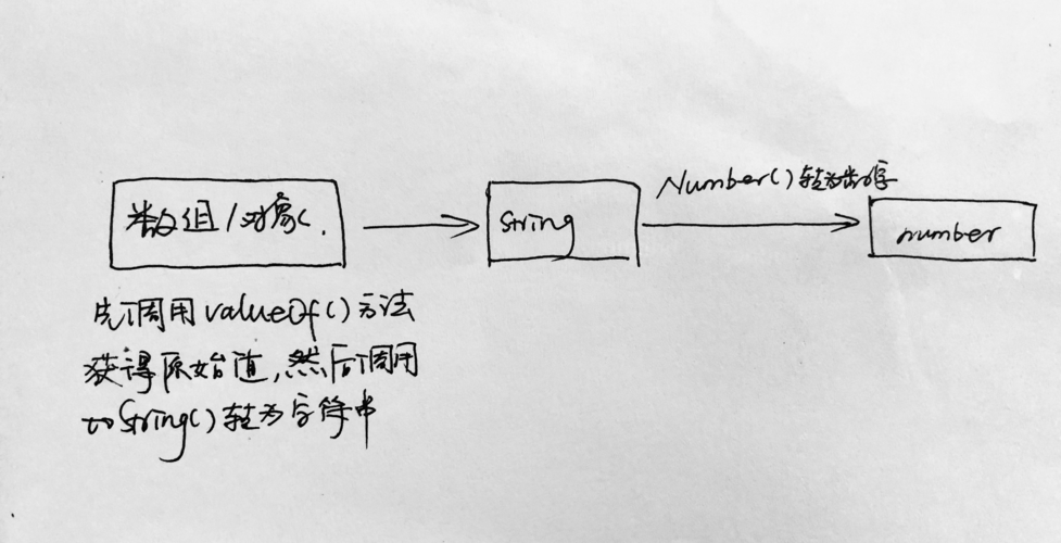 JavaScript中显式数据类型转换的详细过程和规则有哪些？