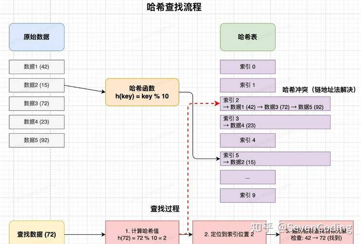 PHP二分查找算法如何应用于长尾词的高效检索？