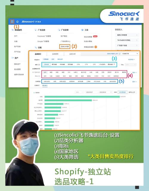 如何选品运营，打造独立站成功进军欧洲市场？