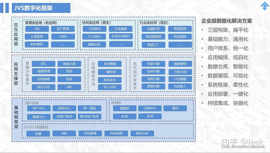 ThinkPHP框架能否胜任大型项目的开发？