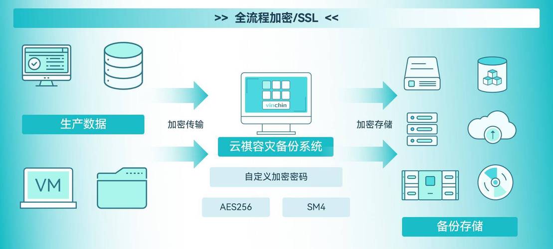 如何通过Linux MinIO实现数据加密传输，确保数据在传输过程中的绝对安全？