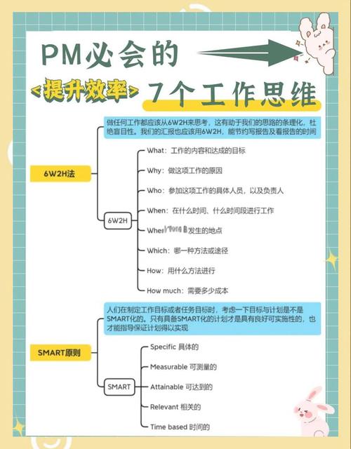 如何一步步安装并配置pm2，实现node项目的自动化部署？