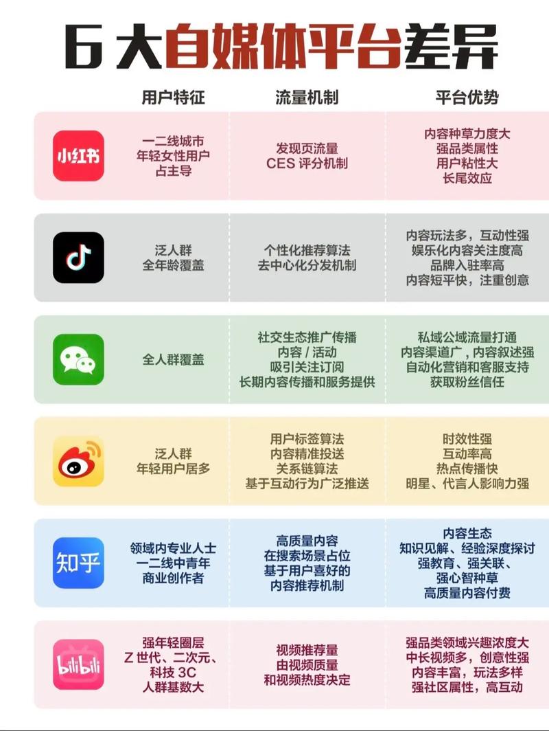 微信网站与手机网站有哪些不同之处？