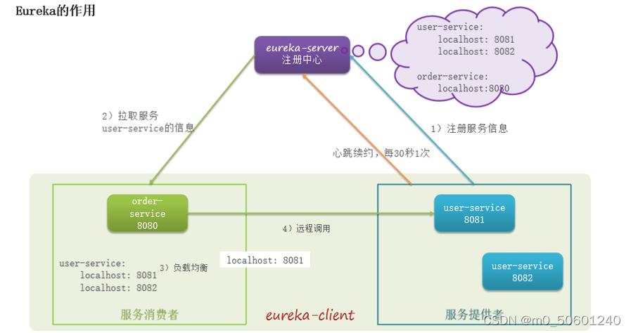 SpringCloud企业级微服务框架如何改写为长尾词？