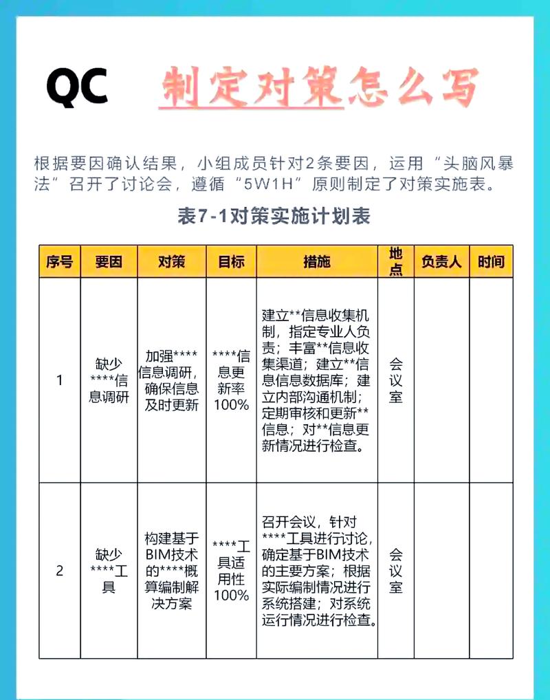 如何有效应对和处理C类问题？