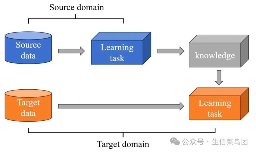 如何通过zend框架实现从yii框架的迁移？