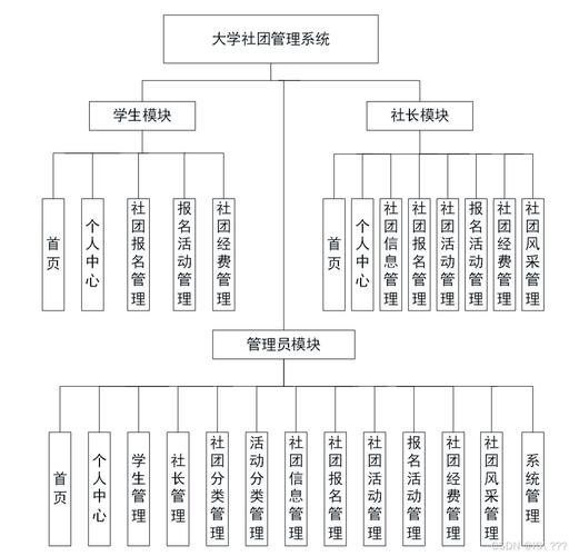 如何构建基于B/S模式的asp大学生社团管理系统以优化长尾词搜索效果？
