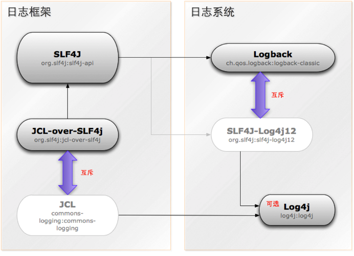 如何统一Logback日志存放路径的解决方案？