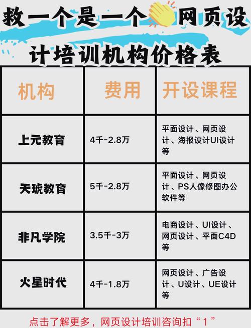 如何找到最优质的网页设计培训机构，获取全方位的专业指导？