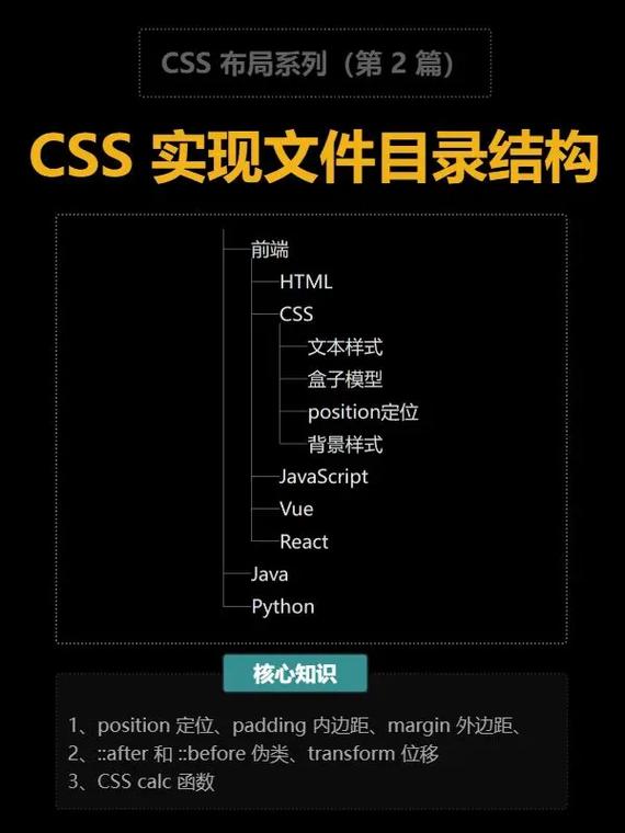 CSS文件应该放在哪个目录或位置最合适？