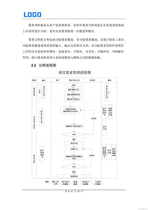 如何运用传统需求建模方法在软件项目管理中实现4.2阶段？