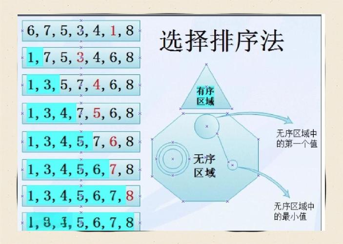 如何将各类数据结构排序算法的精髓一网打尽？